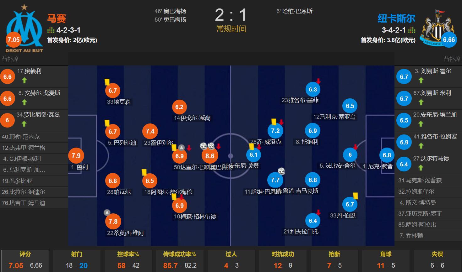 纽卡斯尔迎德甲关键赛，赛前刷新队史纪录，底气十足，训练强度明显提升的简单介绍
